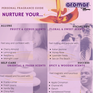 fragrance oil infographic